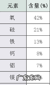 月球上的物质有哪些,月球上的物质有哪些些