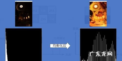 怎么样调高动态范围,HDR技术是高动态范围能够增强