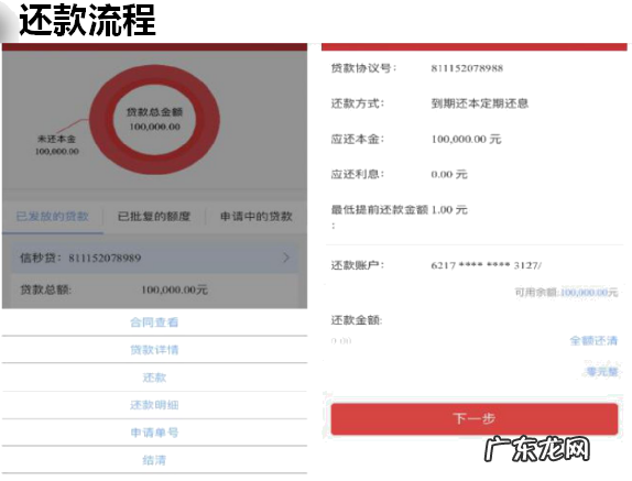 中信信秒贷申请条件是什么,信秒贷是什么贷款