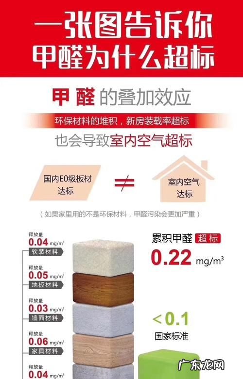 甲醛0.20严重,甲醛0.20严重可以入住
