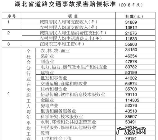 交通事故保险的理赔期限是多久,交通事故保险理赔期限为多久