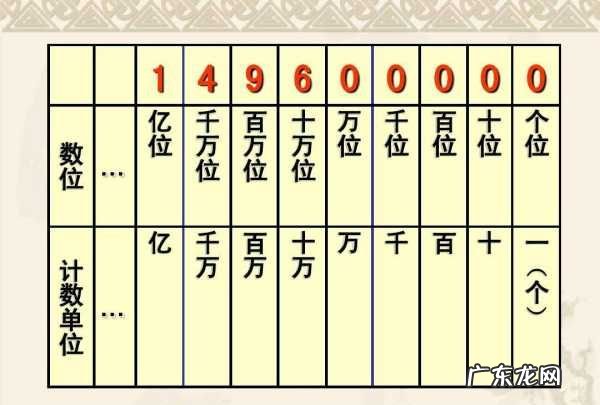 0个一千万是多少,十个一千万是多少