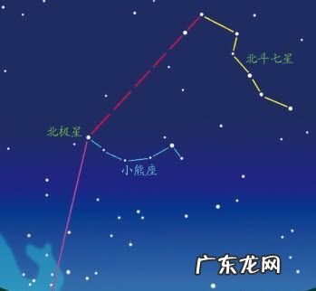 利用什么可以找到北极星,我们可以利用什么星座找到北极星