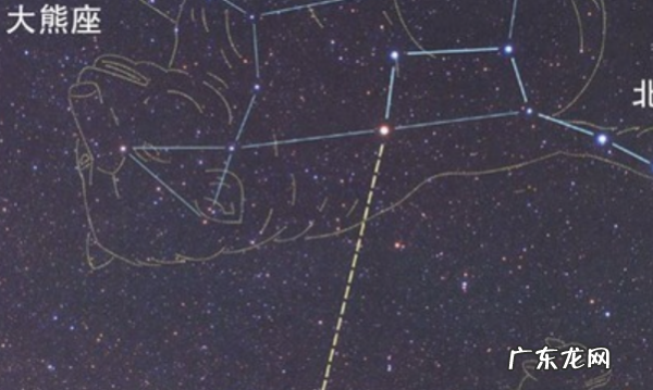 利用什么可以找到北极星,我们可以利用什么星座找到北极星