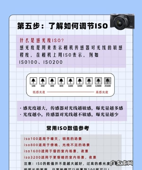 如何使用单反m档,索尼相机操作指南