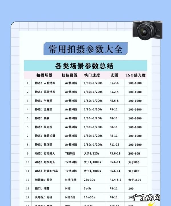 如何使用单反m档,索尼相机操作指南