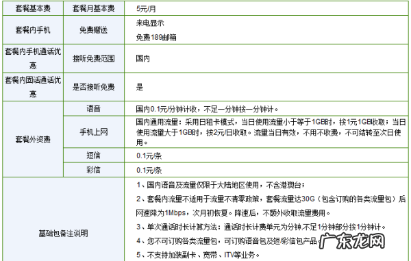 爽卡是什么意思,电信爽卡是什么意思