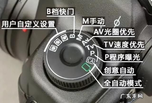 相机如何调光圈,佳能相机m档如何调光圈