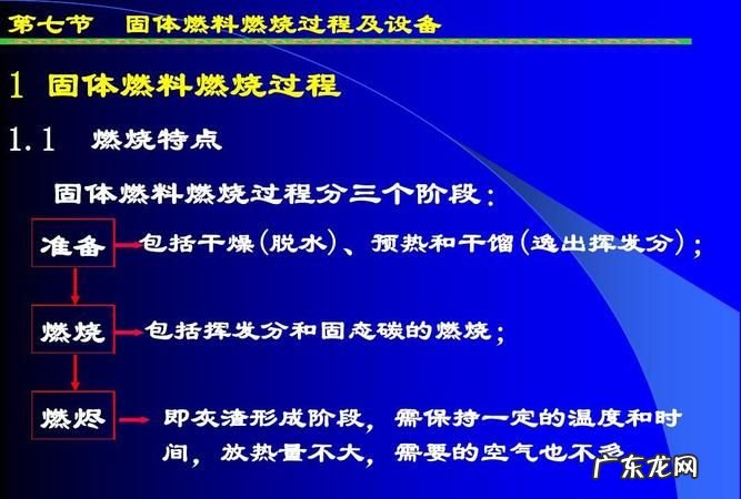 固体燃烧的几种形式,固体燃烧方式有哪四种类型的