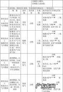 固体燃烧的几种形式,固体燃烧方式有哪四种类型的