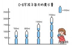 每天喝多少水合适,人每天喝多少水合适