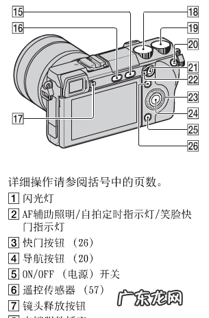 索尼照片如何放大,索尼a7c触摸屏能放大