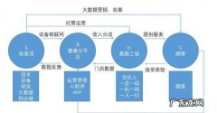 b2c是什么模式,B2C是指什么之间的电子商务活动