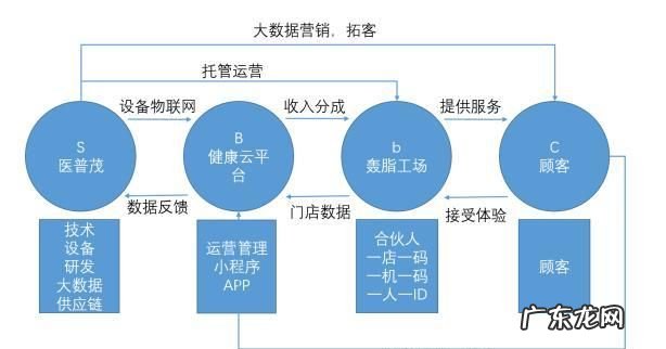 b2c是什么模式,B2C是指什么之间的电子商务活动