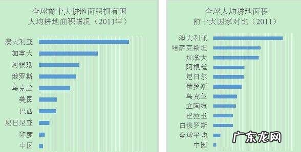 印度可耕种土地面积,印度耕地面积比中国大多少亩