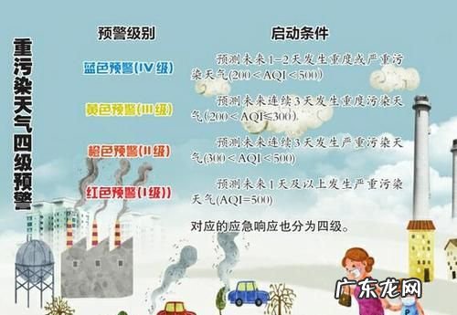 降尘是大气污染物,降尘属于大气污染物