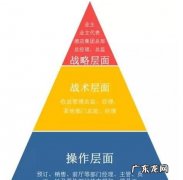 战略分哪几个层次,战略分为哪几个层次战略的核心问题是什么