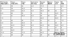 uk9等于中国多少码,9UK是多少码的鞋子