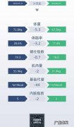 男生体脂率多少正常,男生体脂多少算正常范围