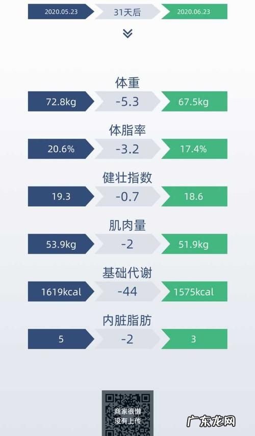 男生体脂率多少正常,男生体脂多少算正常范围