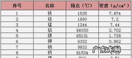铁和铜哪个密度大,铜和铁的密度哪个大
