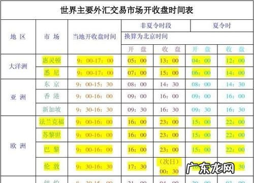 现货黄金交易时间,纸黄金交易时间和停盘时间