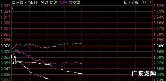 异动拉升意味着什么,股票高位异动什么意思