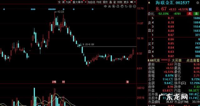 异动拉升意味着什么,股票高位异动什么意思