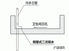 二次排水必须做,卫生间为什么要做二次防水