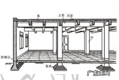板塔结合是框架结构吗？,板塔结合和浇注一体哪个好