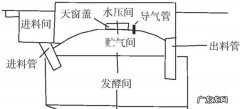 沼气对人体有哪些危害,吸入沼气对人体的危害