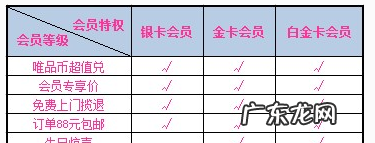 唯品会金卡会员生日礼是什么,唯品会生日水杯多少毫升的