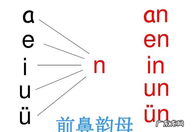 五个前鼻韵母都有哪些,五个前鼻韵母都有哪些四个后鼻韵母