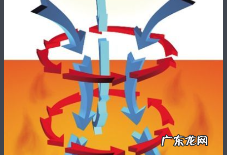 副热带高压是什么意思,副热带高压是什么意思是低压还是高