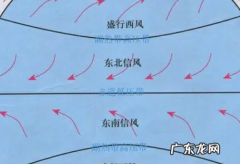 副热带高压是什么意思,副热带高压是什么意思是低压还是高