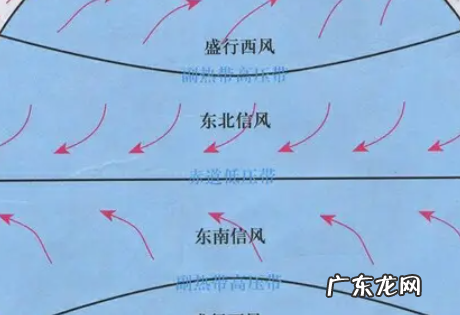 副热带高压是什么意思,副热带高压是什么意思是低压还是高