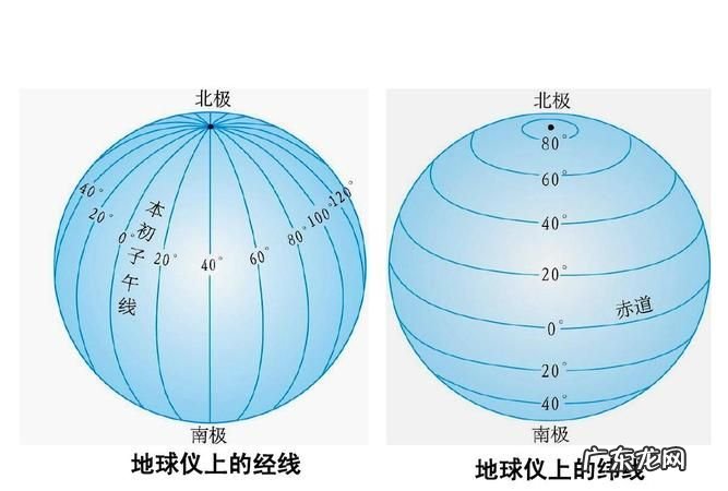 地球经纬线是怎么规定的,地球仪的经线和纬线怎么区分