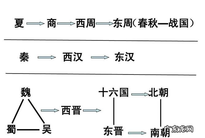 西汉东汉如何划分时间,怎么区分东汉和西汉