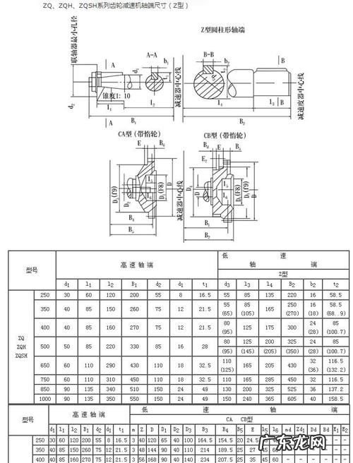 减速机型号表示方法,摆线针轮减速机型号字母含义