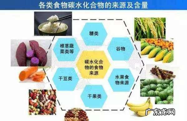 断碳减脂是什么,断碳饮食吃什么