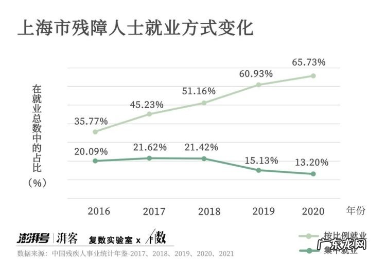 残疾类别有多少种,残疾类别有几种7类8种
