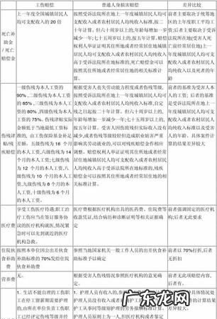 残疾类别有多少种,残疾类别有几种7类8种