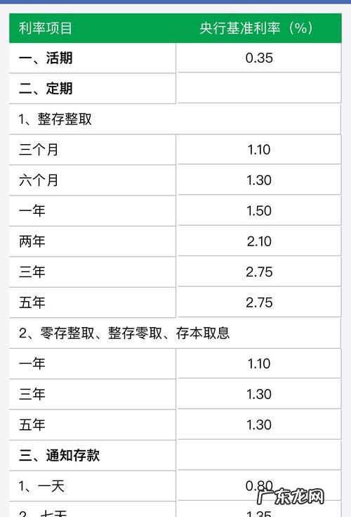 三万元八年定期利息是多少,50万放到银行里一年多少钱