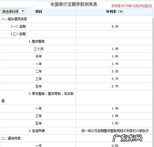 三万元八年定期利息是多少,50万放到银行里一年多少钱
