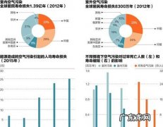 污染物分为哪几类,大气污染类型有哪些