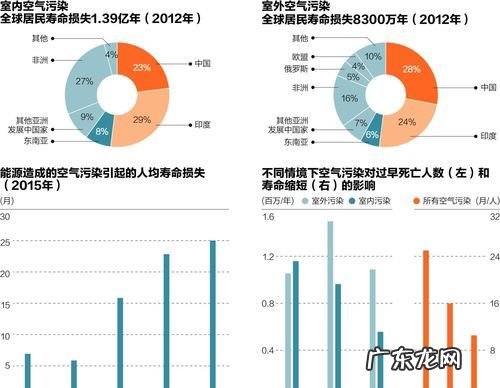 污染物分为哪几类,大气污染类型有哪些