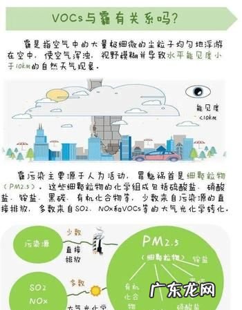 污染物分为哪几类,大气污染类型有哪些