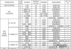 缺氧的类型分为几类,缺氧可分为几种类型各型的血氧变化特点