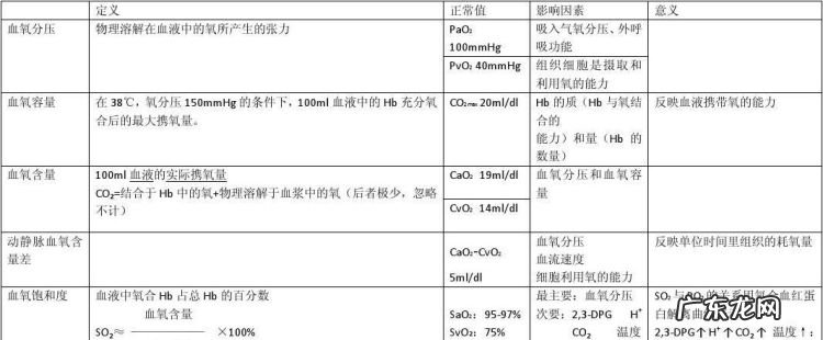 缺氧的类型分为几类,缺氧可分为几种类型各型的血氧变化特点