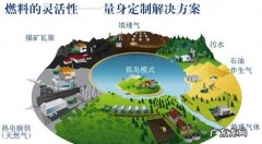 沼气是清洁能源,沼气为什么是清洁能源